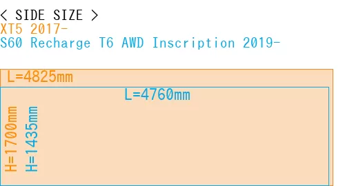 #XT5 2017- + S60 Recharge T6 AWD Inscription 2019-
